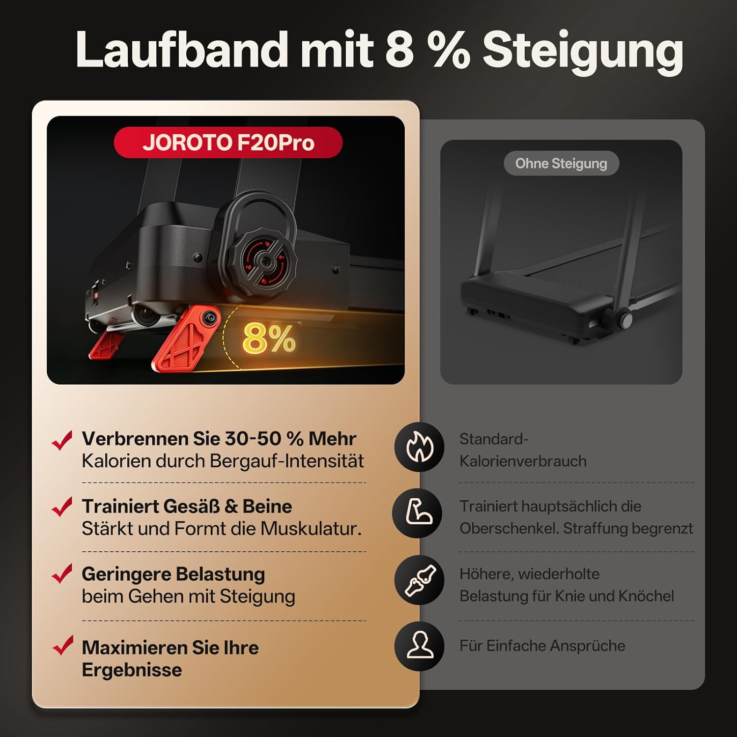 JOROTO F20PRO Tapis Roulant Pliable – 8% Incline