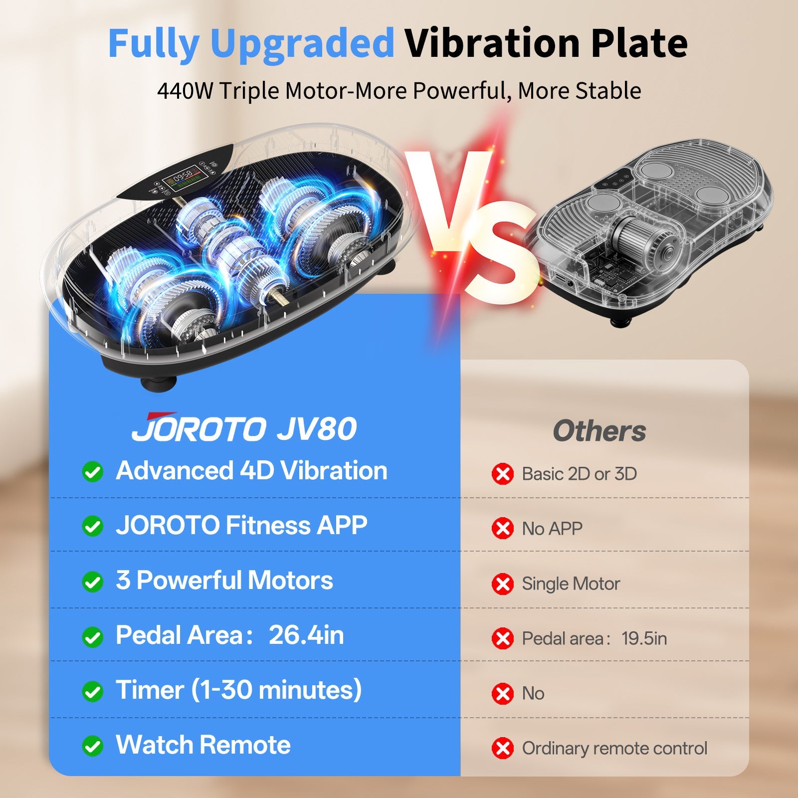 JOROTO JV80 Plateforme Vibrante 4D – 200 kg + APP Offert
