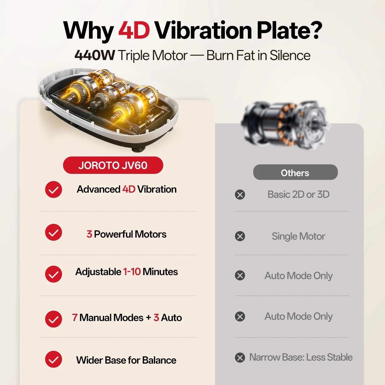 JOROTO JV60 Plateforme 4D – Triple Moteur 440W