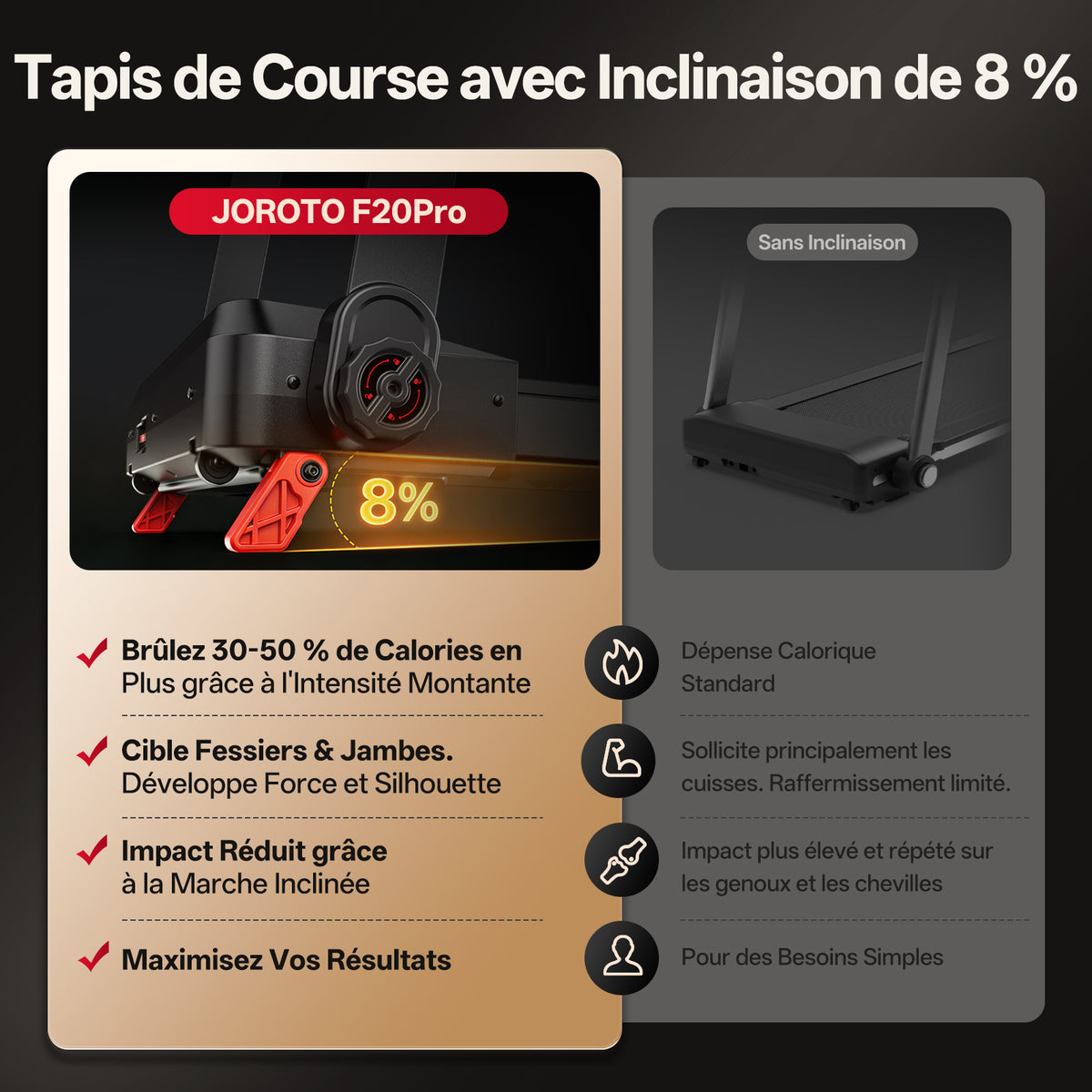 JOROTO F20PRO Tapis Roulant Pliable – 8% Incline